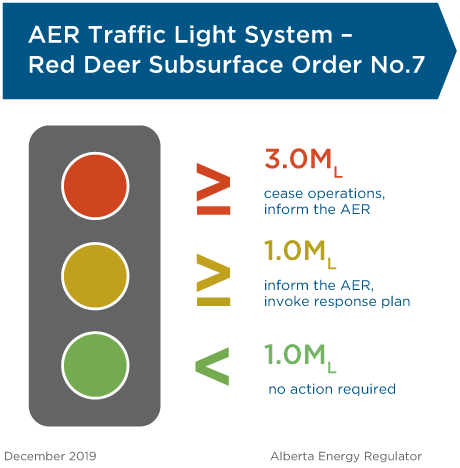 Traffic Light System - Red Deer